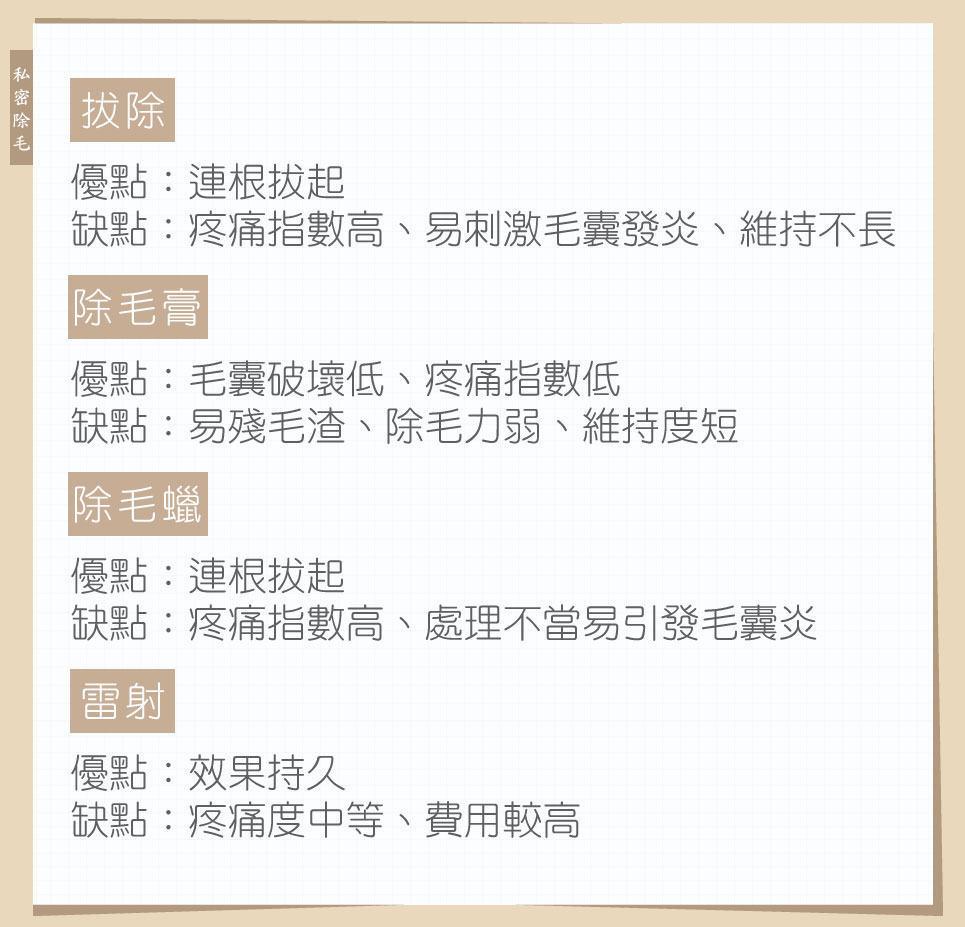 私密處除毛