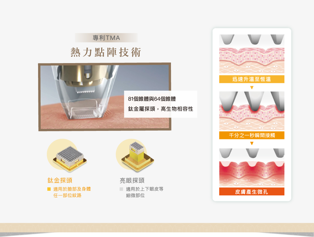 提可塑眼下細紋醫美療程原理