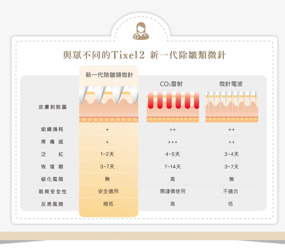 Tixel2提可塑除皺類微針