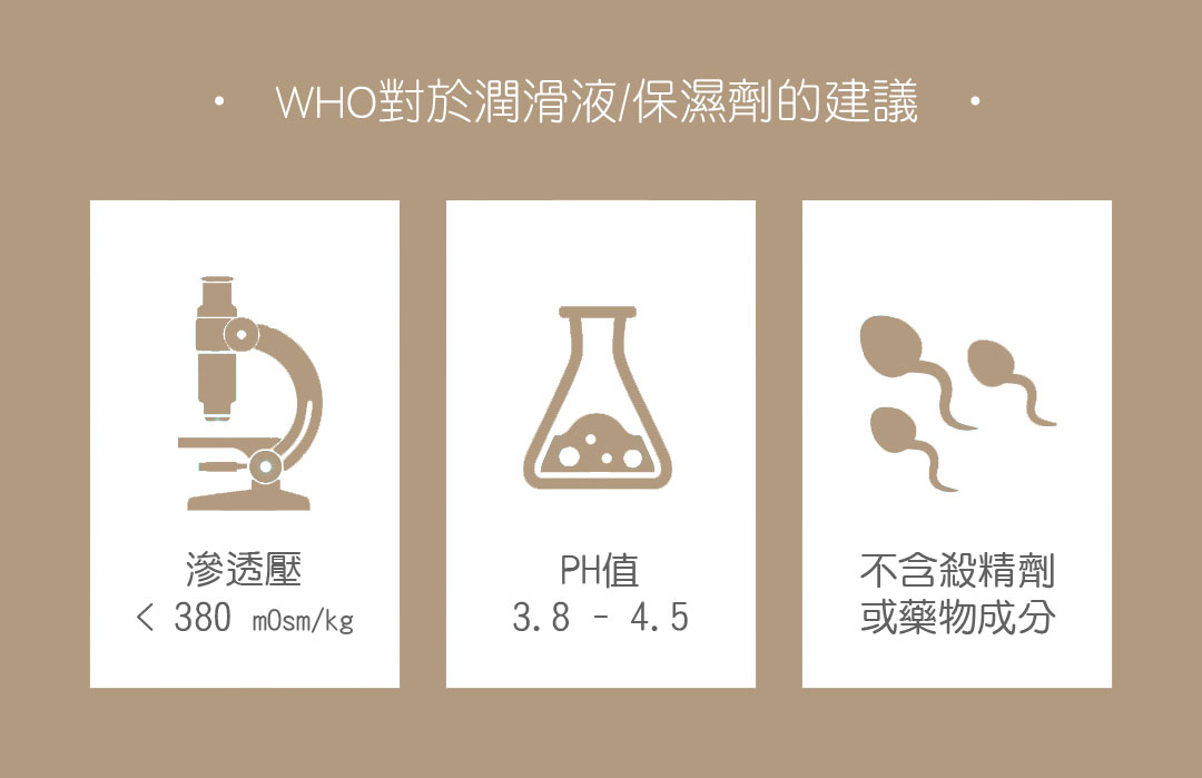 挑選潤滑液/保濕劑