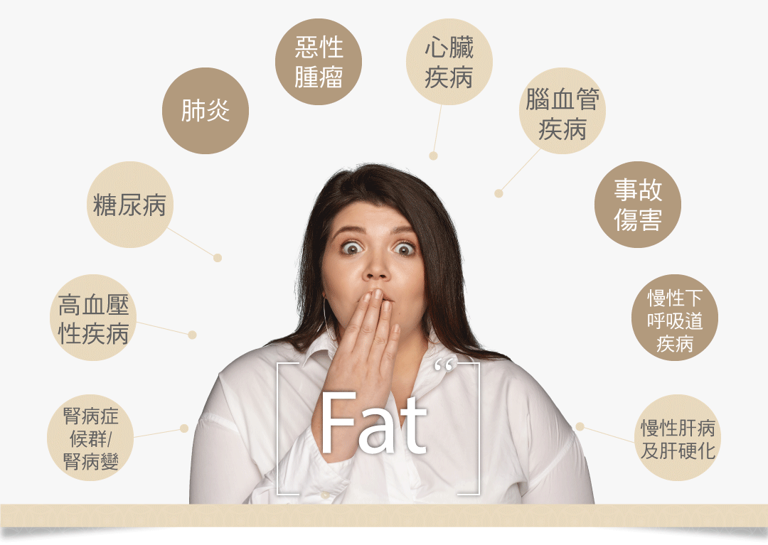 代謝症候群