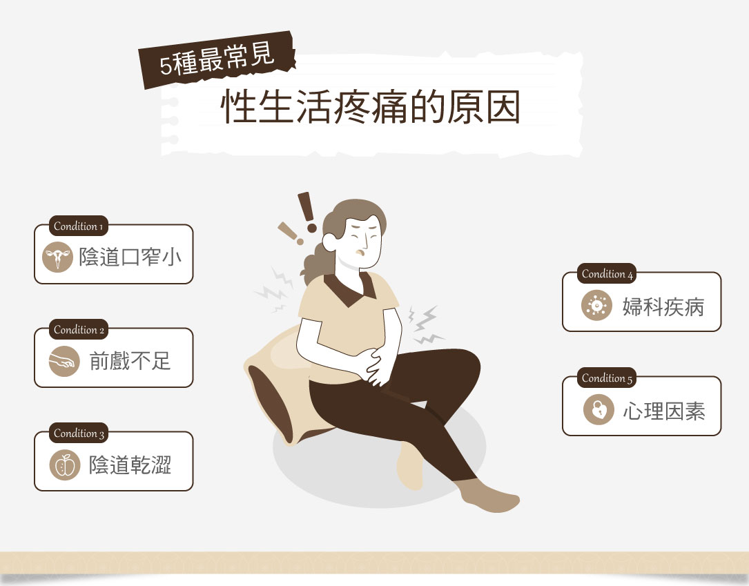 性生活疼痛
