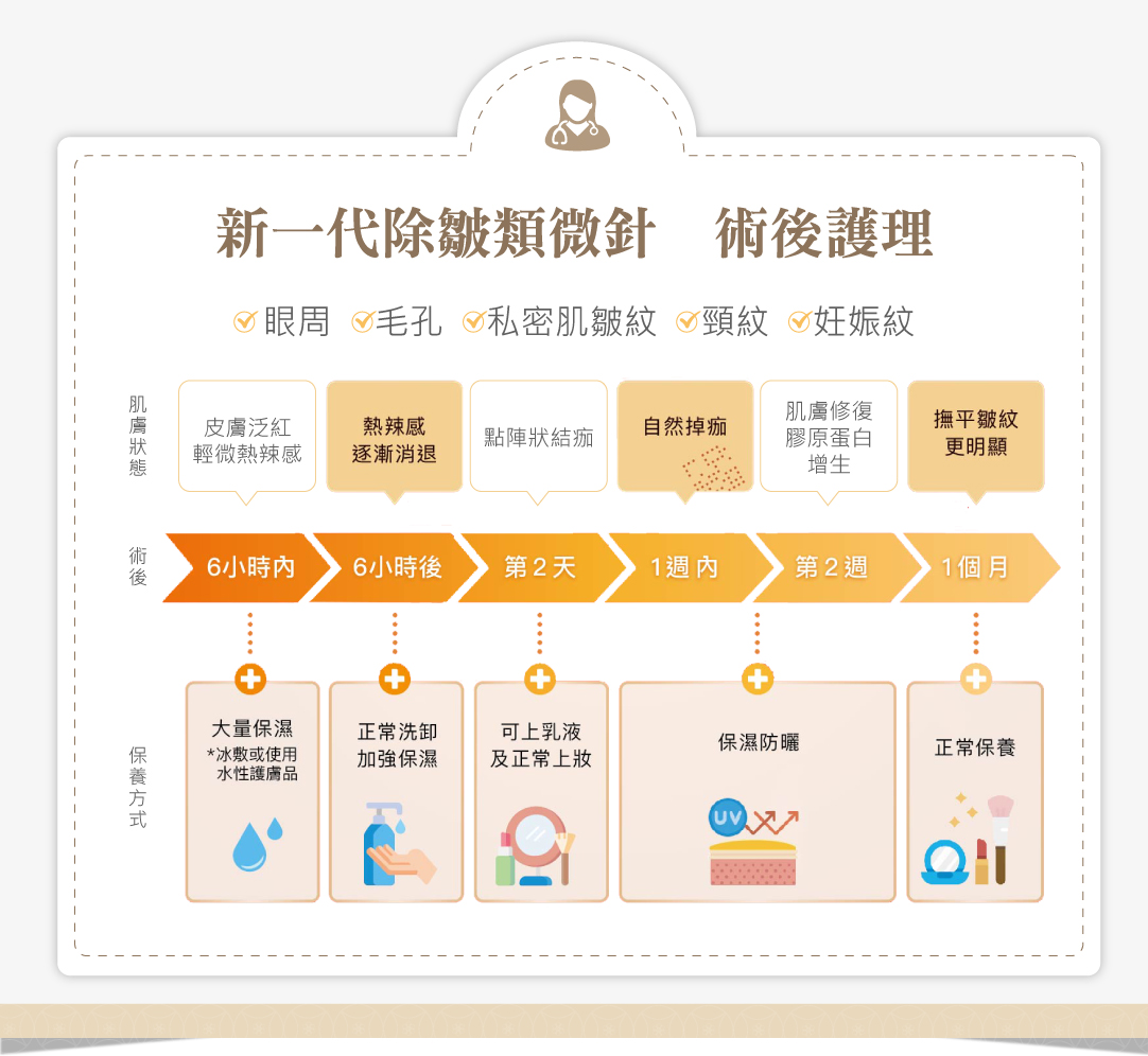 Tixel2提可塑術後護理