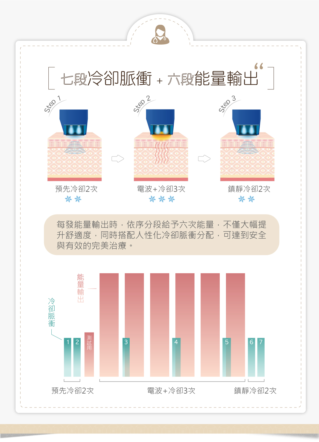 十蓓電波療程特色