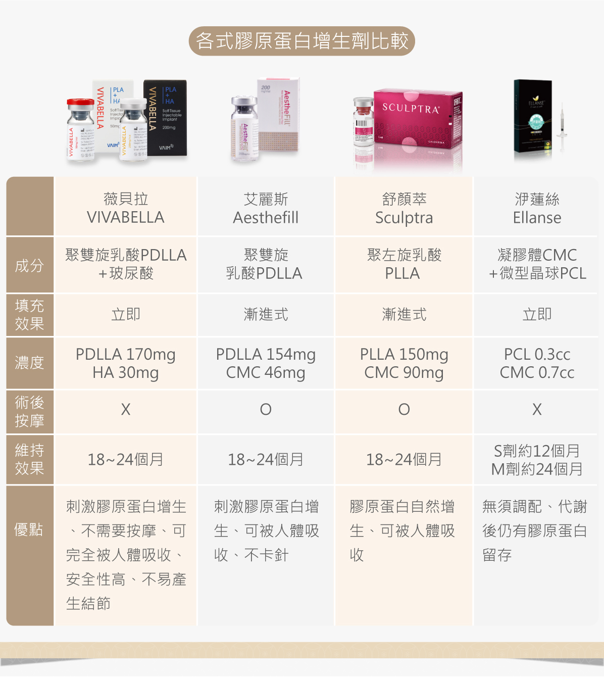 膠原蛋白增生劑比較