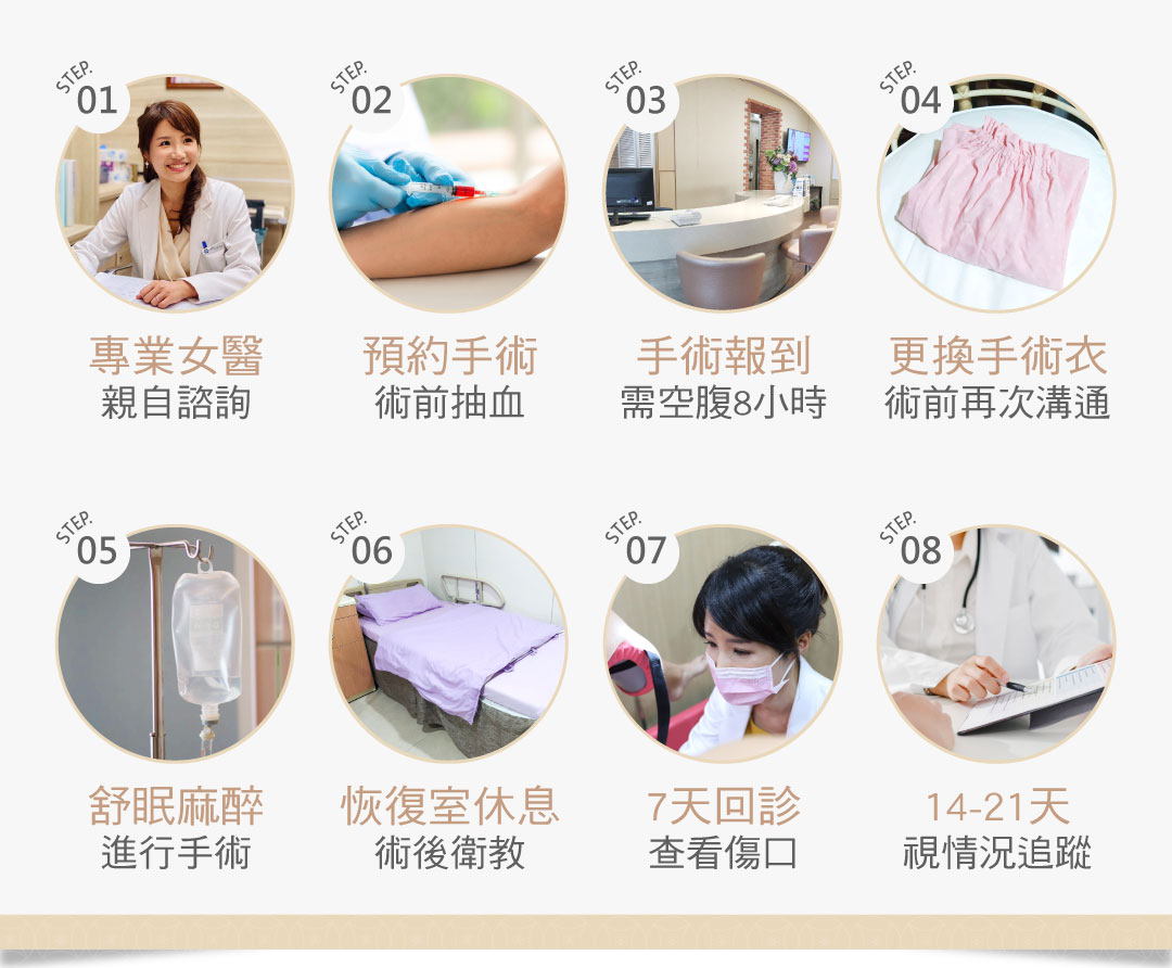 陰道鬆弛治療流程