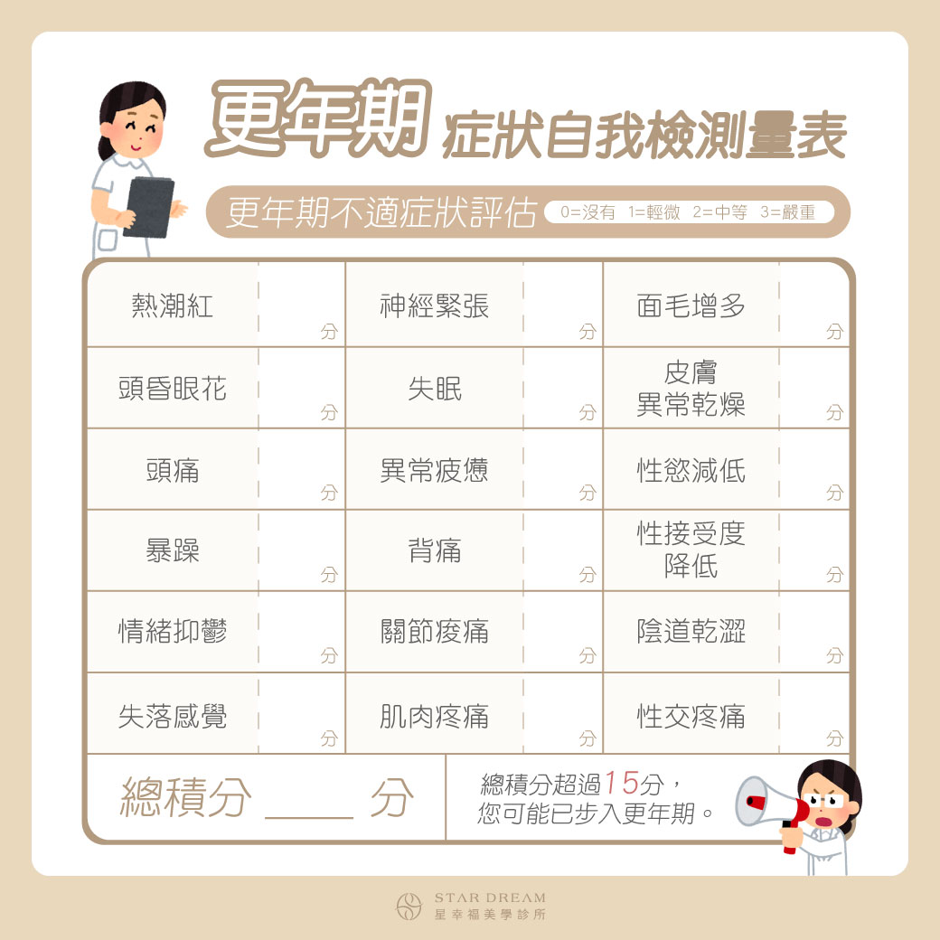 更年期自我檢測