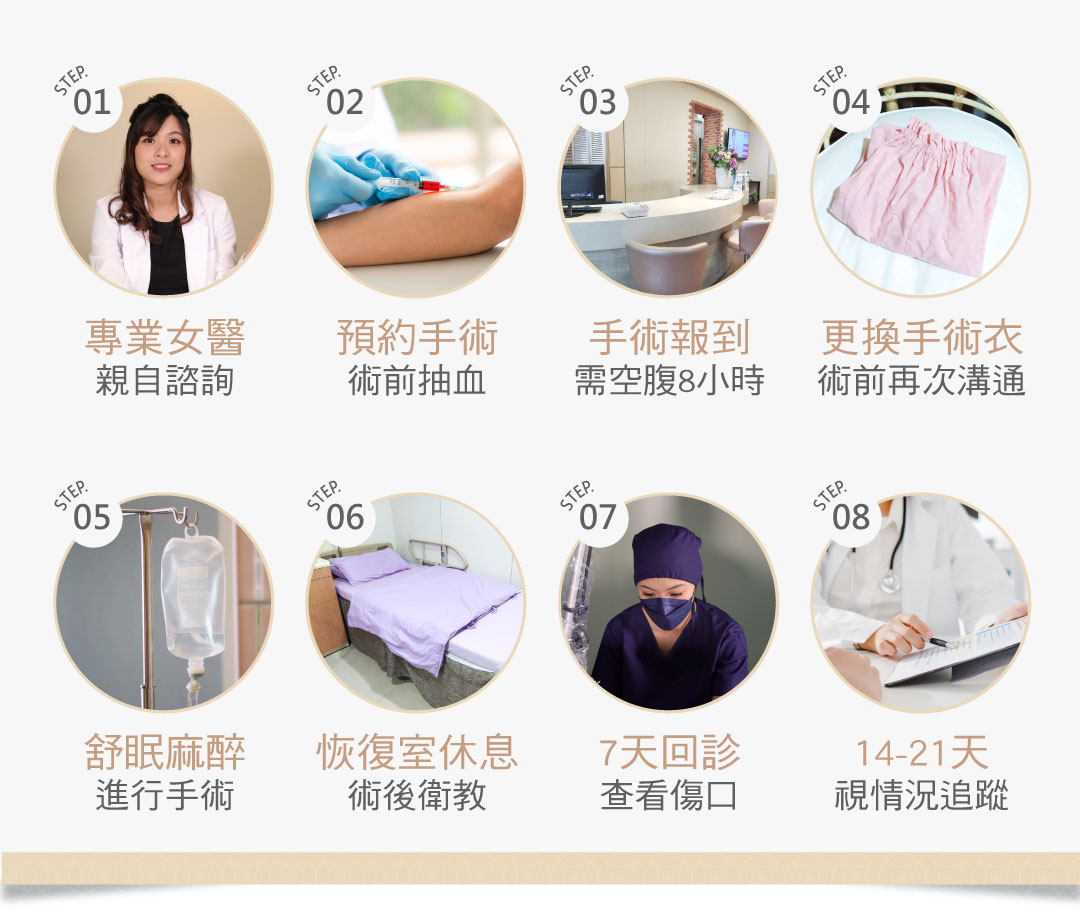 陰道口擴張手術流程