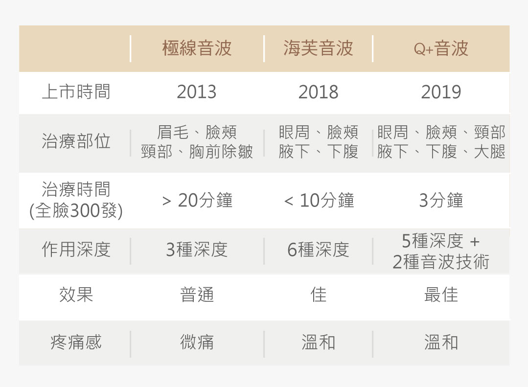 音波比較