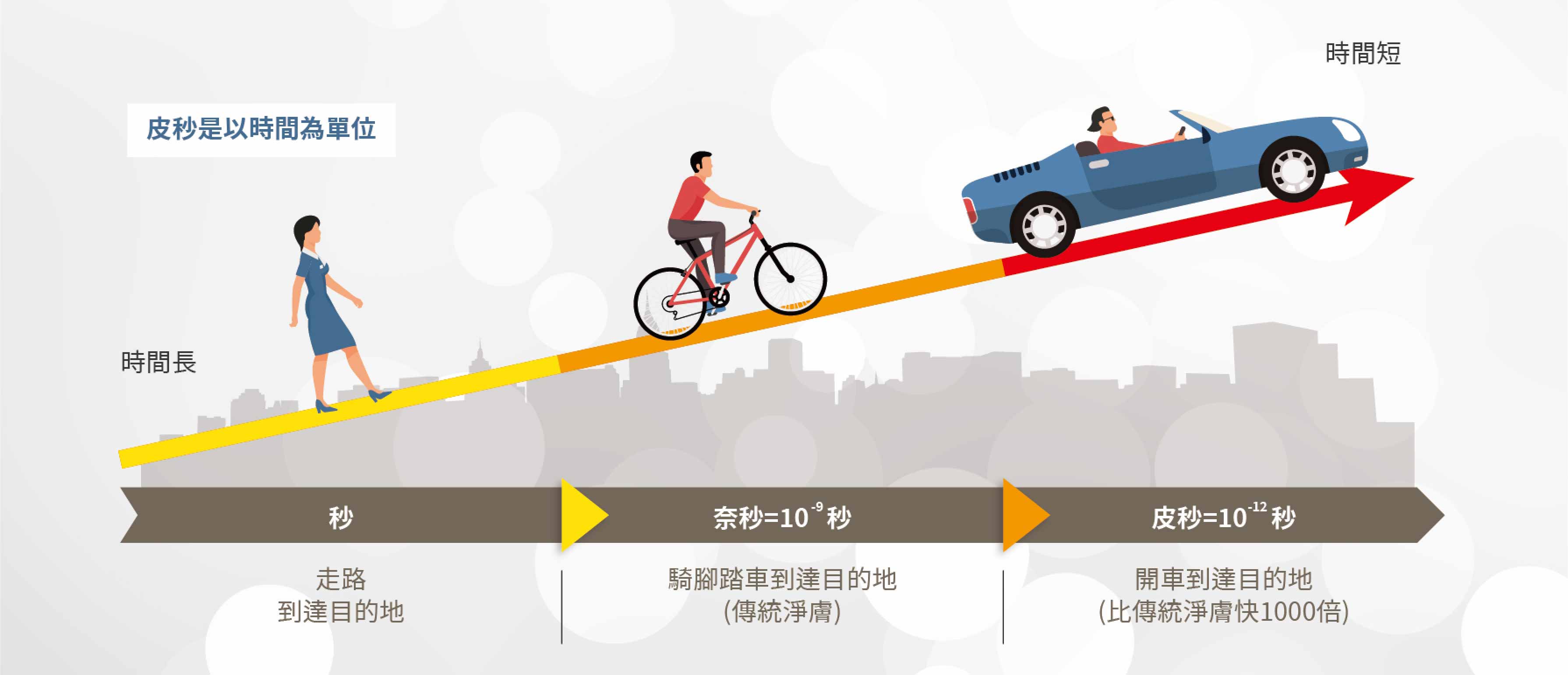 柔皮秒作用