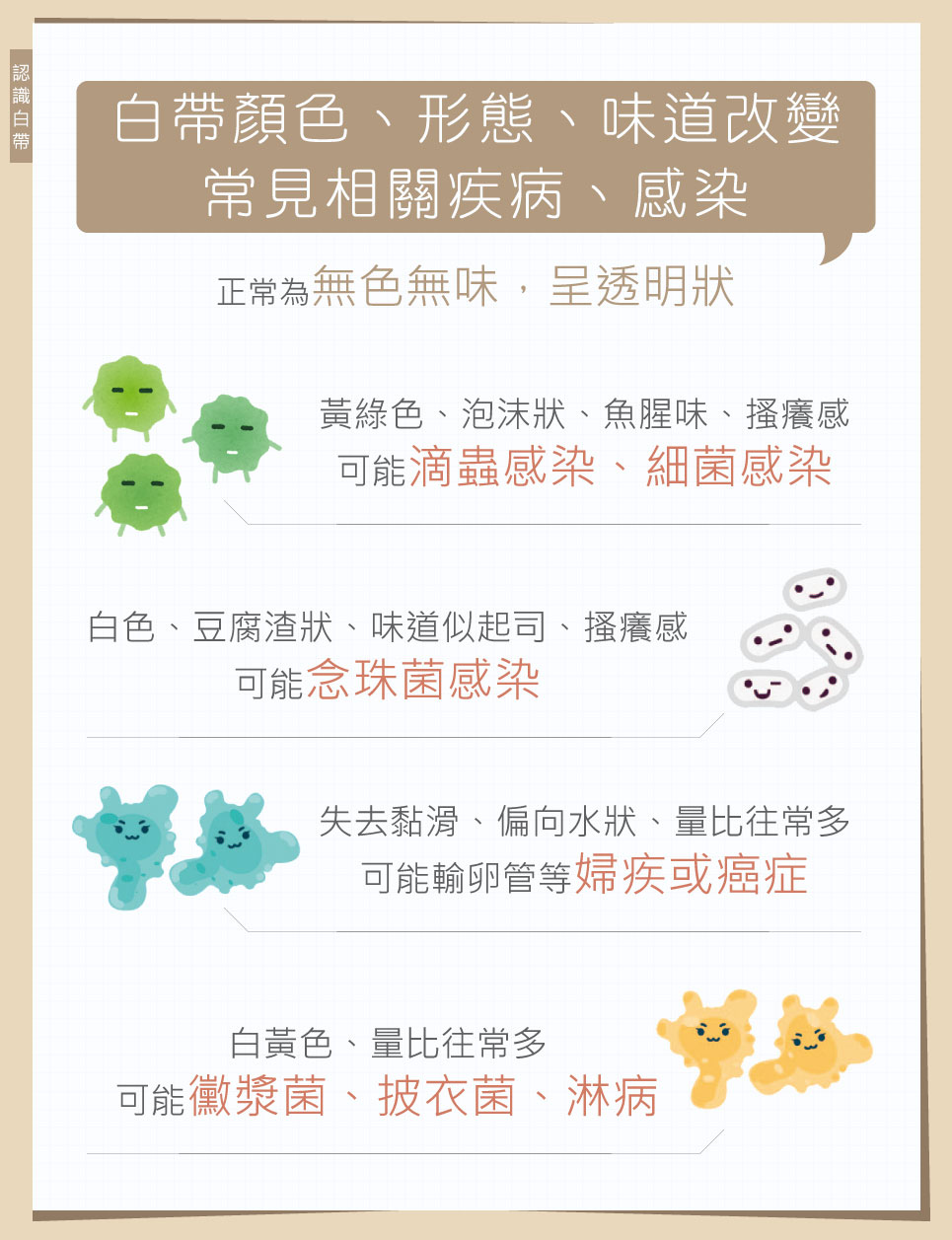 白帶正常分泌物