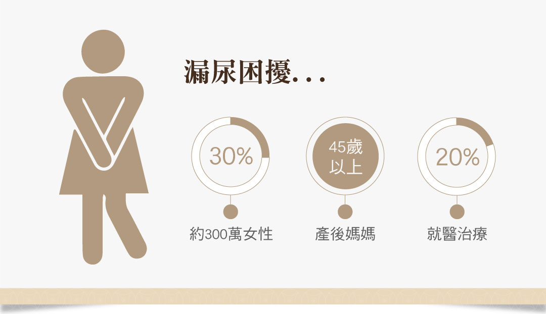 漏尿困擾