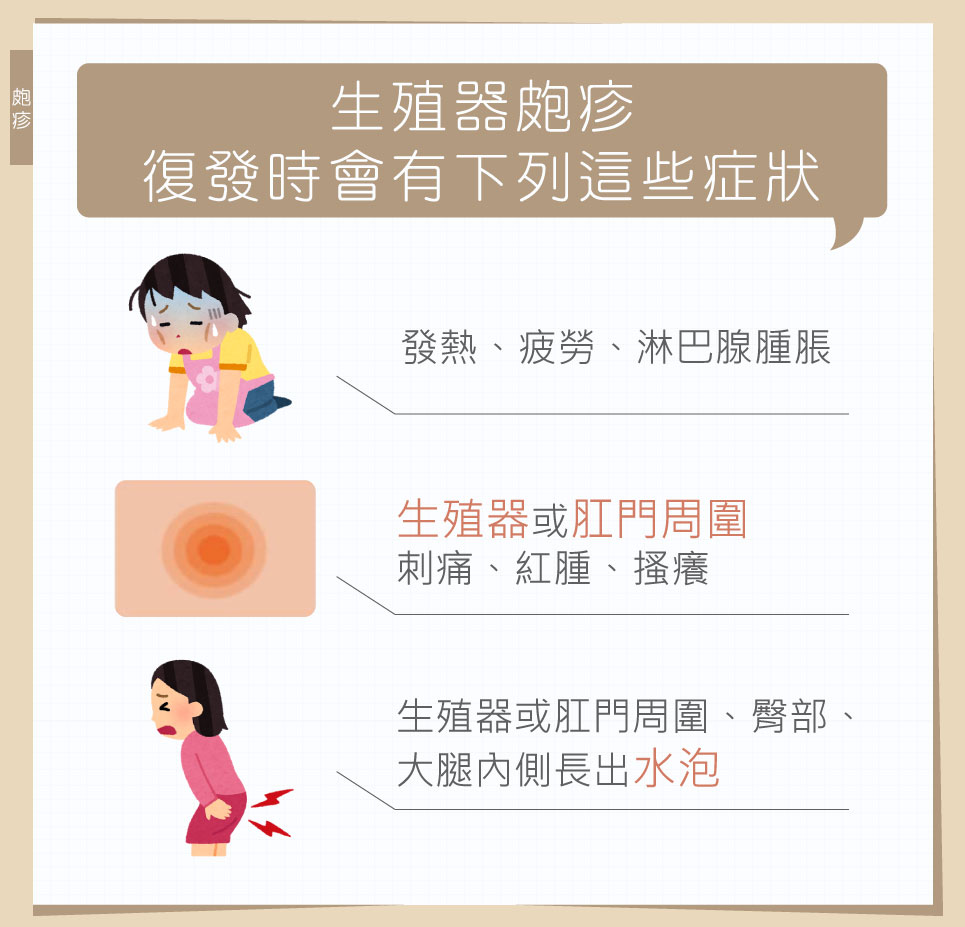 生殖器皰疹症狀